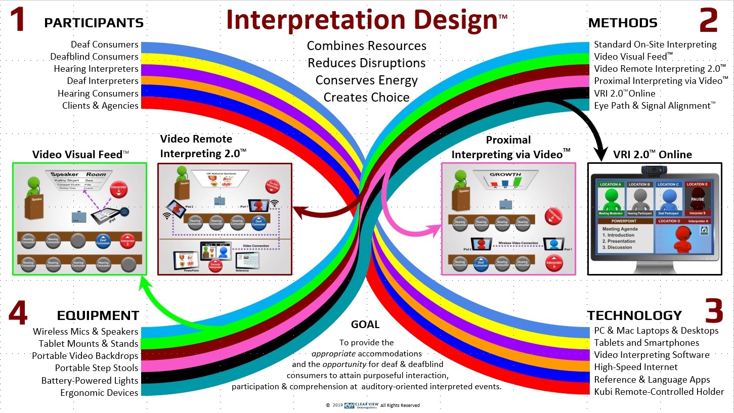 CVI Blended Interpreting